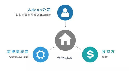 斯坦福青岛研究院引美国adexa，推动供应链管理从迭代到创新