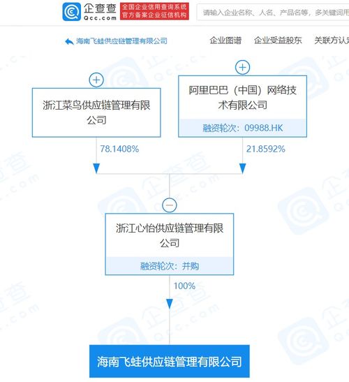 阿里巴巴关联企业成立供应链管理公司，拓展海关监管货物仓储领域