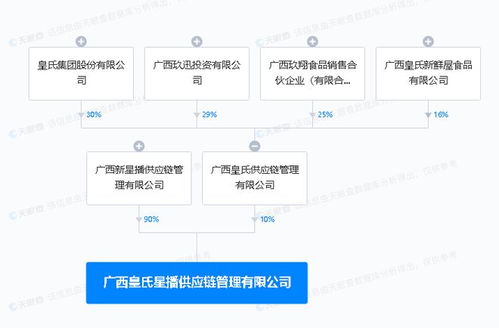 皇氏集团投资设立供应链管理公司 布局广西供应链服务新生态