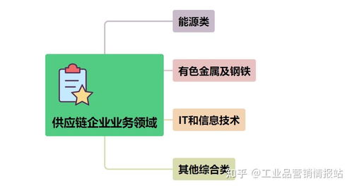 解码供应链管理 连接世界脉动的企业“摆渡人”