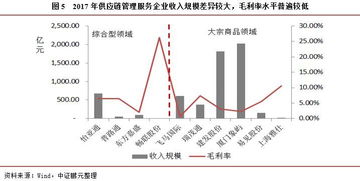 供应链管理服务行业 业绩遇冷、债务承压，分化加剧下的寒冬与突围