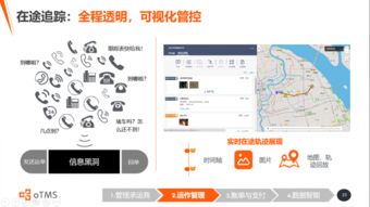 供应链管理服务的优化策略与区块链赋能路径