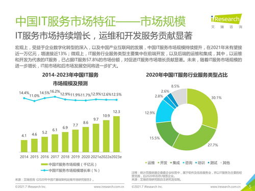 从探索到破局 2021年中国IT服务供应链数字化升级全景与未来趋势