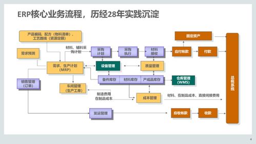 从110页PPT到落地实践 集成供应链管理解决方案的价值与路径