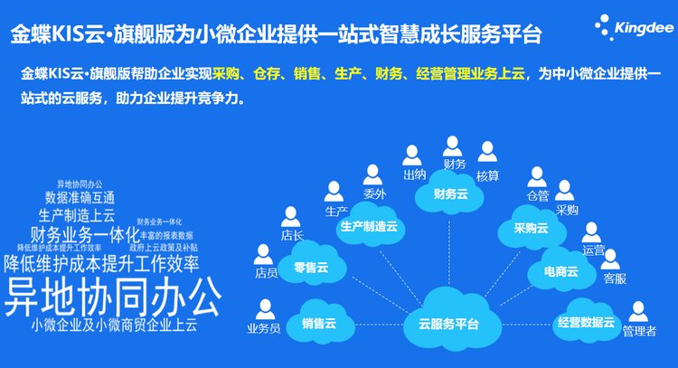 金蝶旗舰版V7.0 重新定义生产制造企业的财务供应链一体化管理